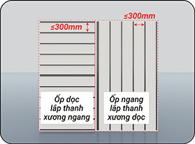 Ốp dọc lắp thanh xương ngang và ốp ngang lắp thanh xương dọc
