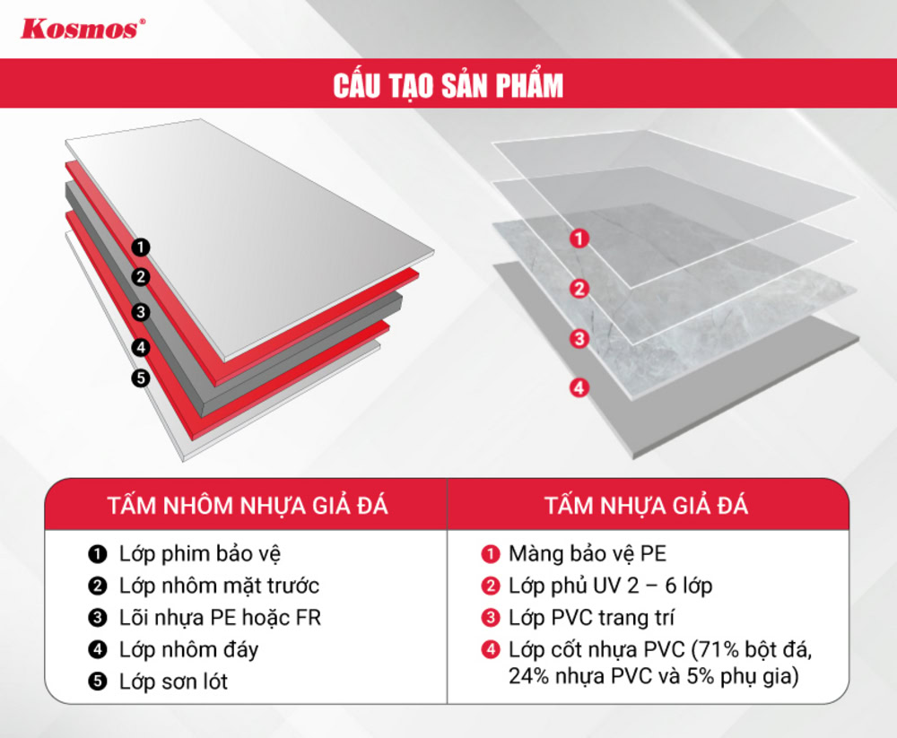 Sự khác nhau trong cấu tạo của tấm alu vân đá và tấm nhựa giả đá
