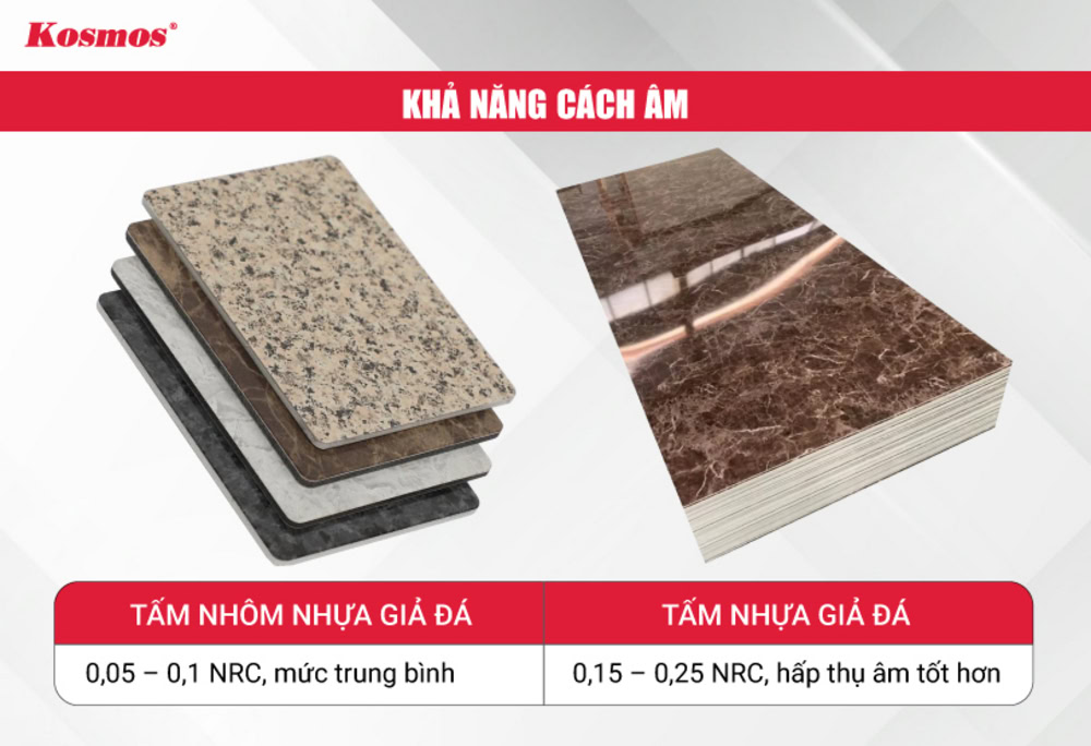 Sự khác nhau trong khả năng cách âm của tấm alu vân đá và PVC giả đá