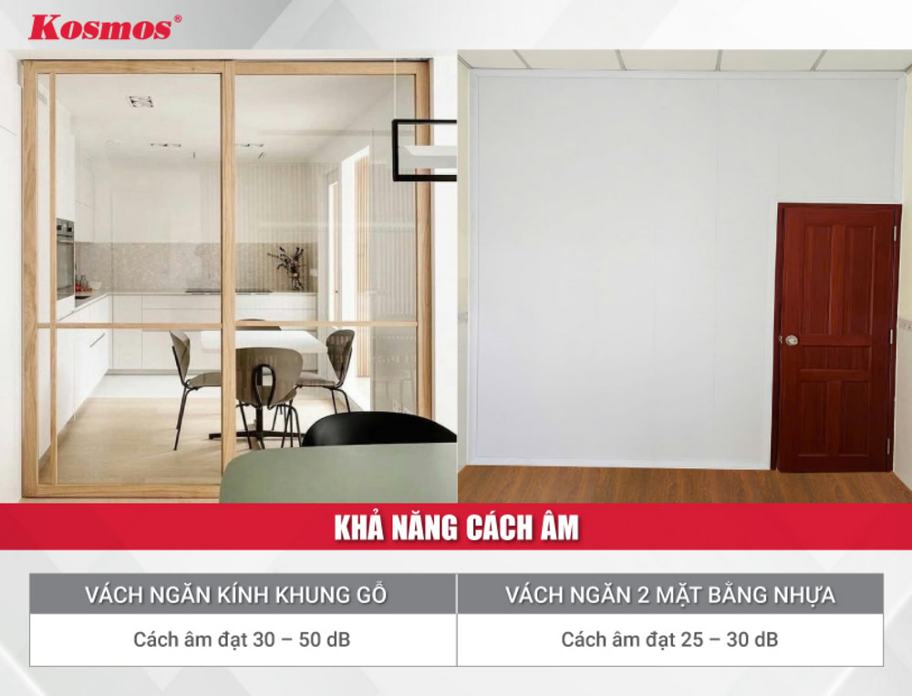 Sự khác nhau trong khả năng cách âm của vách kính khung gỗ và vách nhựa