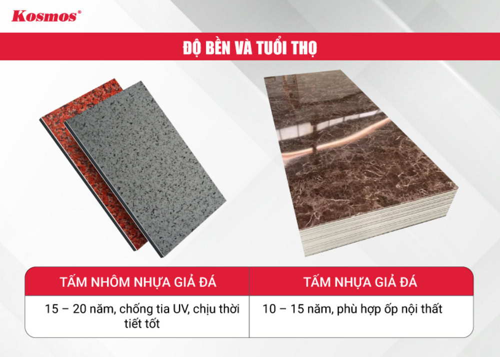 Sự khác nhau trong tuổi thọ của tấm alu vân đá và tấm nhựa giả đá