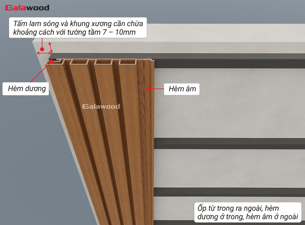 Tấm ốp lam sóng G-4S219X25 lắp dọc lên khung xương nằm ngang trên tường