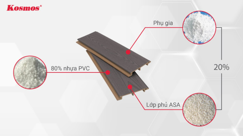 Thành phần cấu tạo của tấm nhựa mặt tiền phủ ASA
