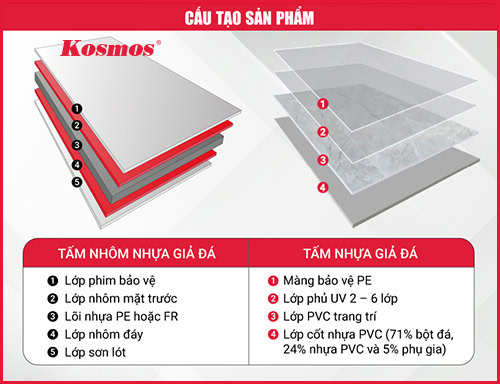 So sánh tấm nhôm nhựa giả đá và tấm nhựa giả đá: Ưu, nhược điểm