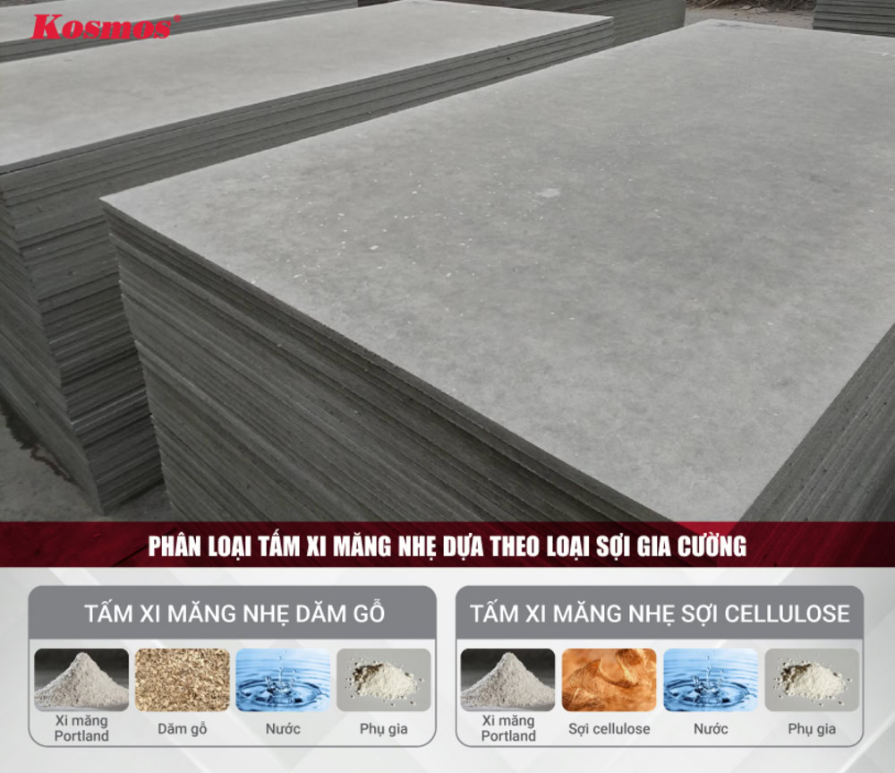 2 dòng tấm xi măng nhẹ dựa theo loại sợi gia cường