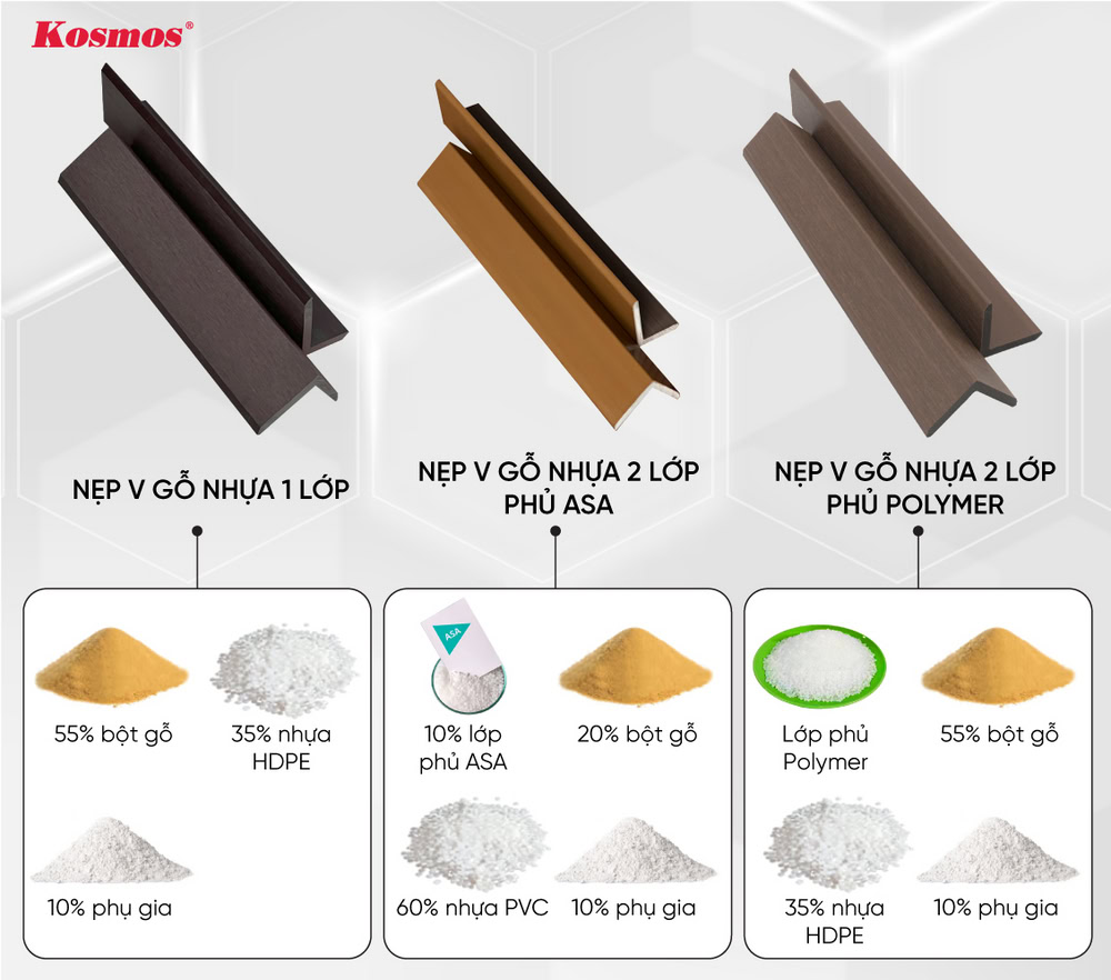 3 dòng nẹp V viền gỗ nhựa phổ biến hiện nay