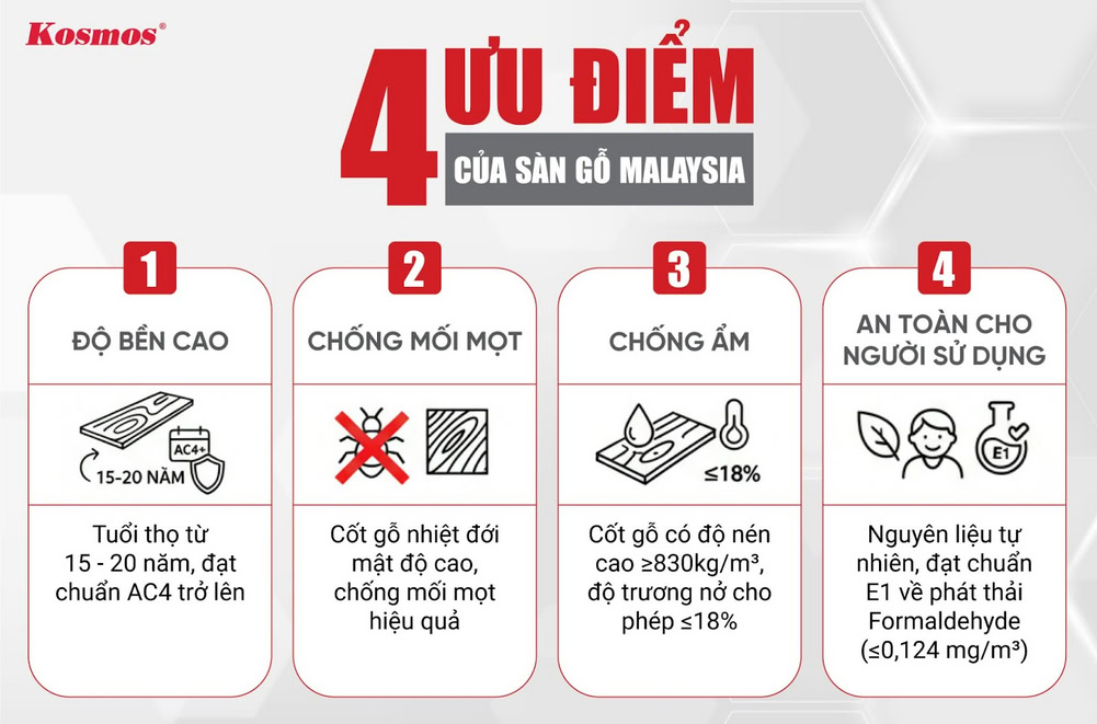 4 ưu điểm của sàn gỗ Malaysia