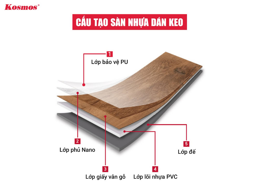 5 couches de revêtement de sol en vinyle adhésif