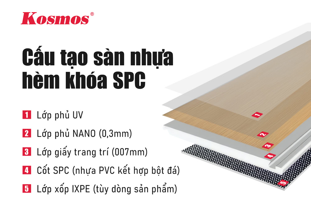 5 lớp cấu tạo của sàn nhựa SPC thiết kế hèm khóa thông minh 5 lớp cấu tạo của sàn nhựa SPC thiết kế hèm khóa thông minh
