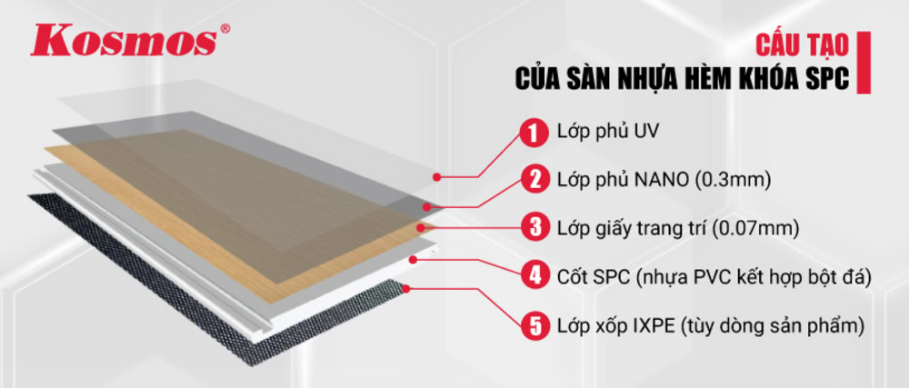 5 lớp cấu tạo của sàn nhựa SPC thiết kế hèm khóa thông minh