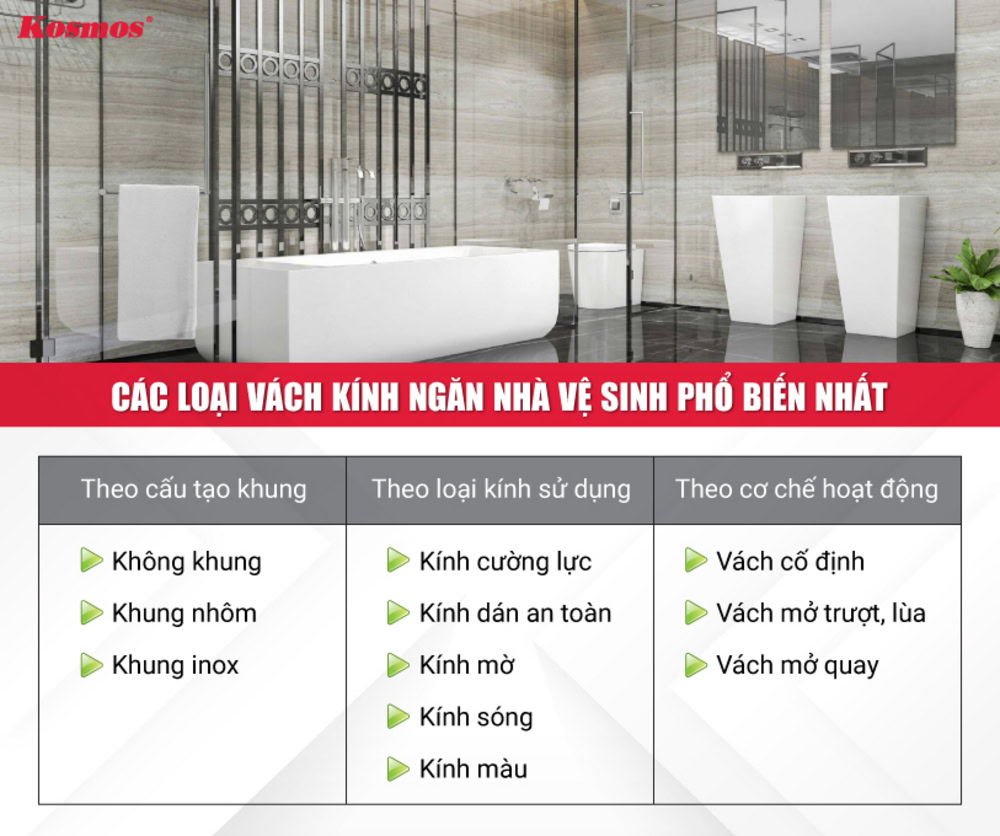 Các loại vách kính ngăn nhà vệ sinh phổ biến nhất hiện nay