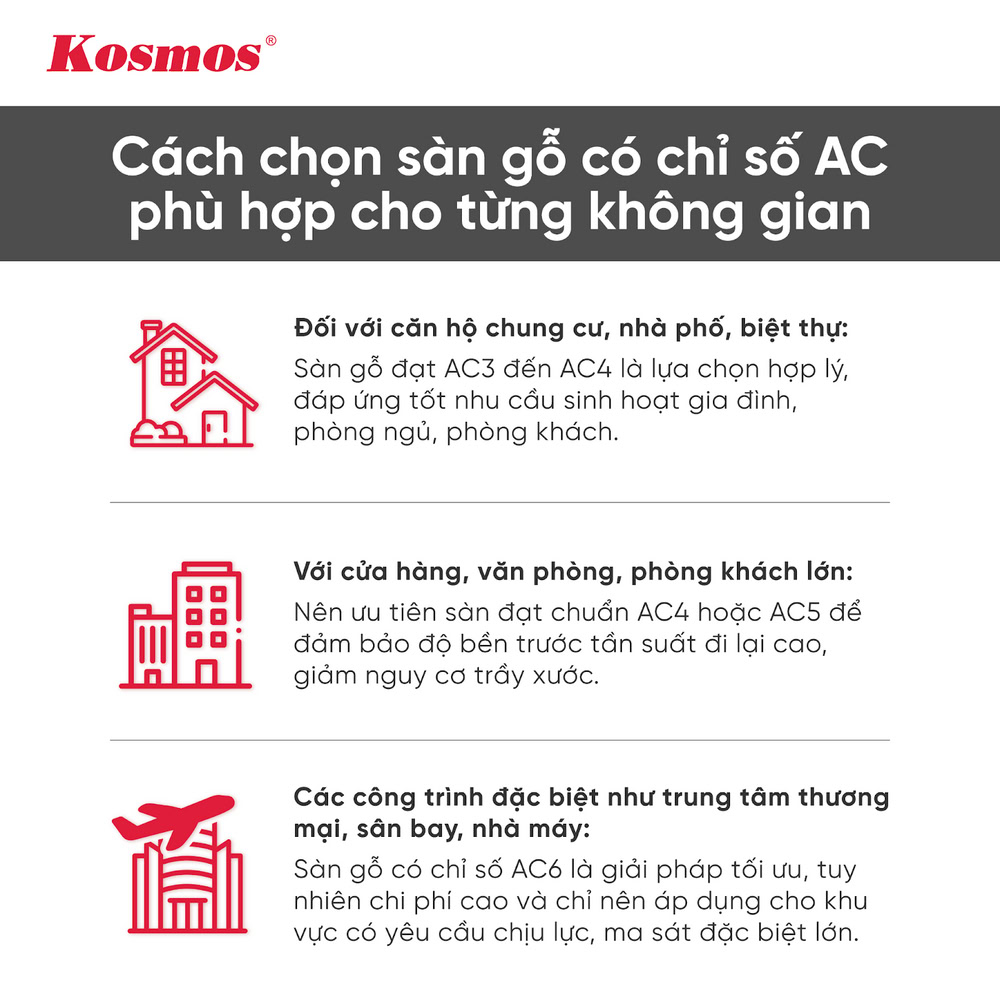 Cách chọn sàn gỗ có chỉ số AC phù hợp cho từng không gian
