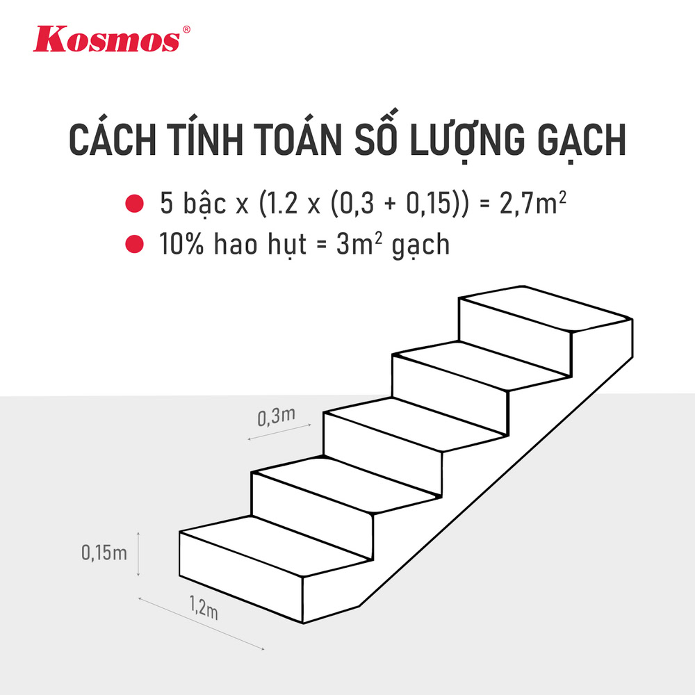 Cách tính toán số lượng gạch khi ốp bậc cầu thang