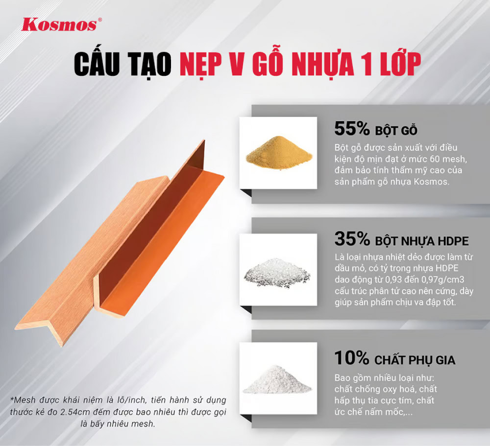 Cấu tạo của nẹp V gỗ nhựa 1 lớp