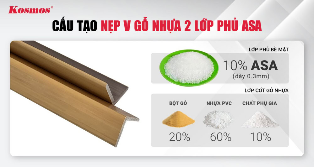 Cấu tạo của nẹp V gỗ nhựa 2 lớp phủ ASA