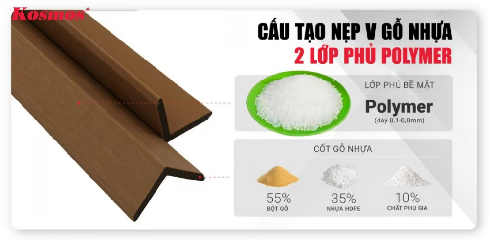 Cấu tạo của nẹp V gỗ nhựa 2 lớp phủ Polymer