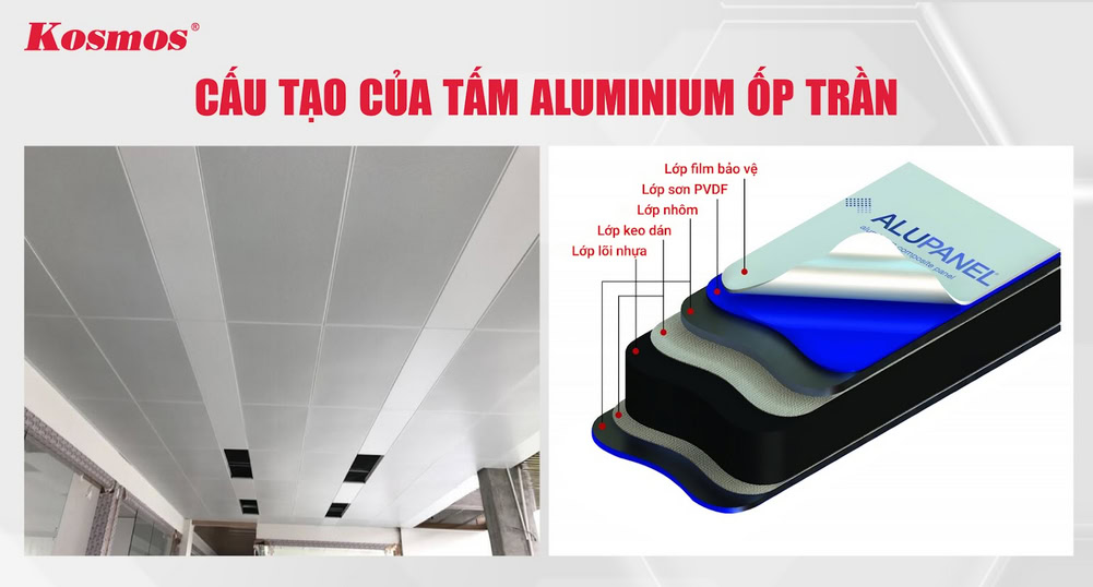 Cấu tạo của tấm nhôm nhựa ứng dụng ốp trần công trình