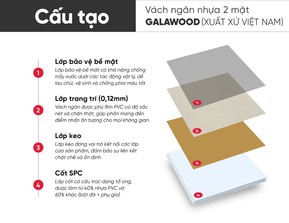 Cấu tạo của tấm vách ngăn nhựa 2 mặt