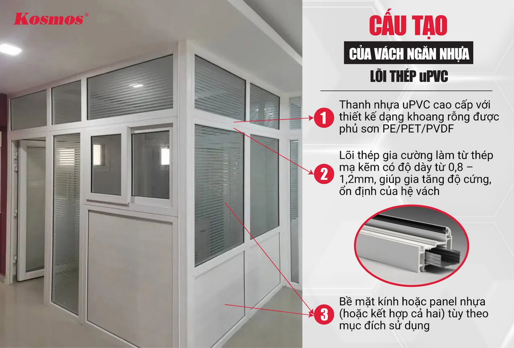 Cấu tạo của vách ngăn nhựa lõi thép uPVC