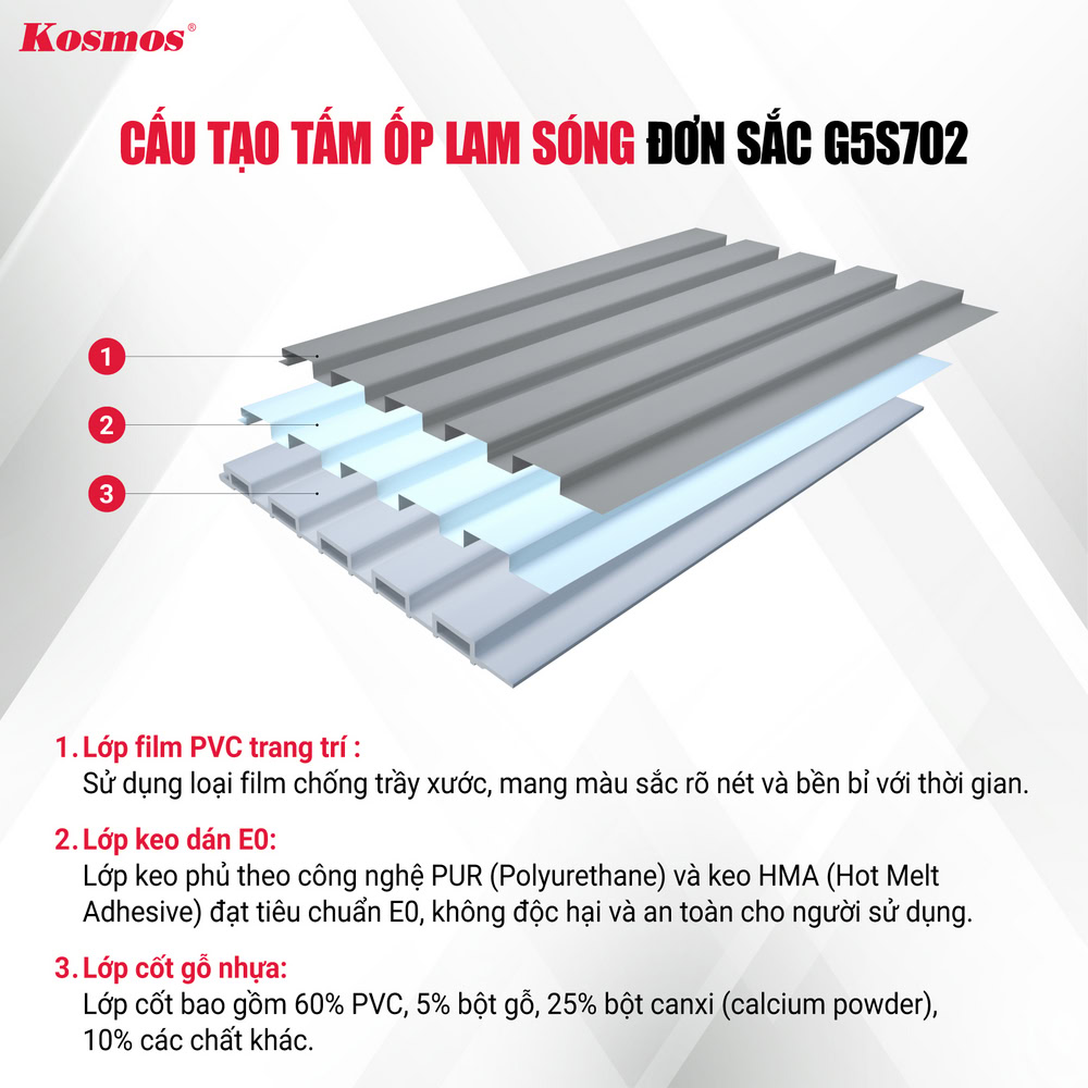 Cấu tạo tấm ốp lam 5 sóng đồng màu than tre Galawood đơn sắc G5S702
