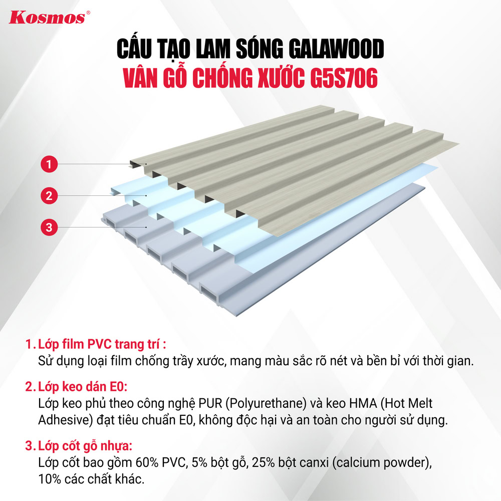 Cấu tạo tấm ốp lam 5 sóng đồng màu than tre Galawood vân gỗ G5S706 Cấu tạo tấm ốp lam 5 sóng đồng màu than tre Galawood vân gỗ G5S706