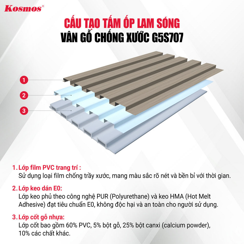Cấu tạo tấm ốp lam 5 sóng đồng màu than tre Galawood vân gỗ G5S707