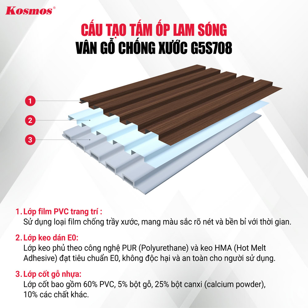 Cấu tạo tấm ốp lam 5 sóng đồng màu than tre Galawood vân gỗ G5S708