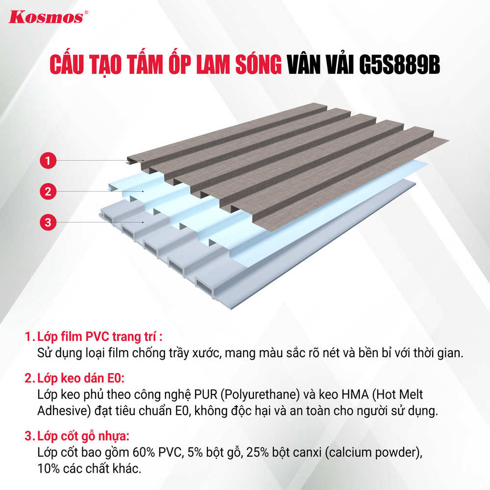 Cấu tạo tấm ốp lam 5 sóng đồng màu than tre Galawood vân vải G-889B