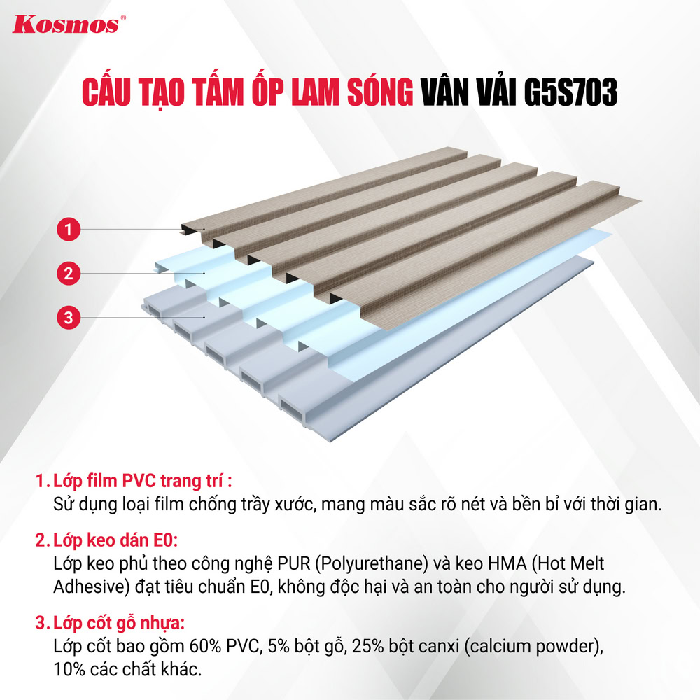 Cấu tạo tấm ốp lam 5 sóng đồng màu than tre Galawood vân vải G5S703