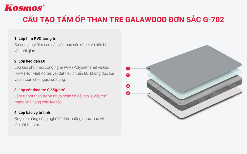 Cấu tạo tấm ốp than tre Galawood đơn sắc G-702