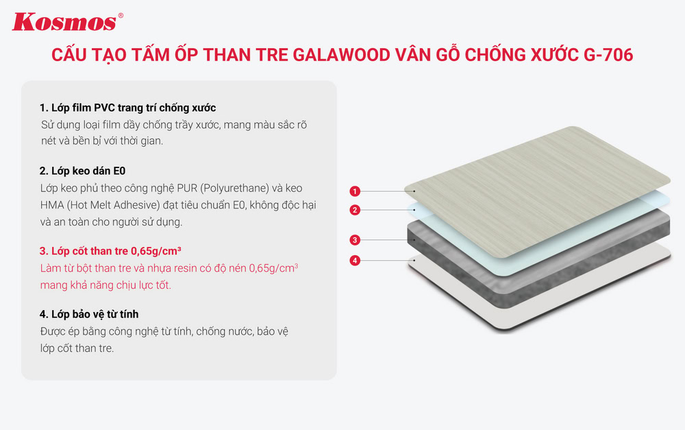 Cấu tạo tấm ốp than tre Galawood vân gỗ G-706 Cấu tạo tấm ốp than tre Galawood vân gỗ G-706
