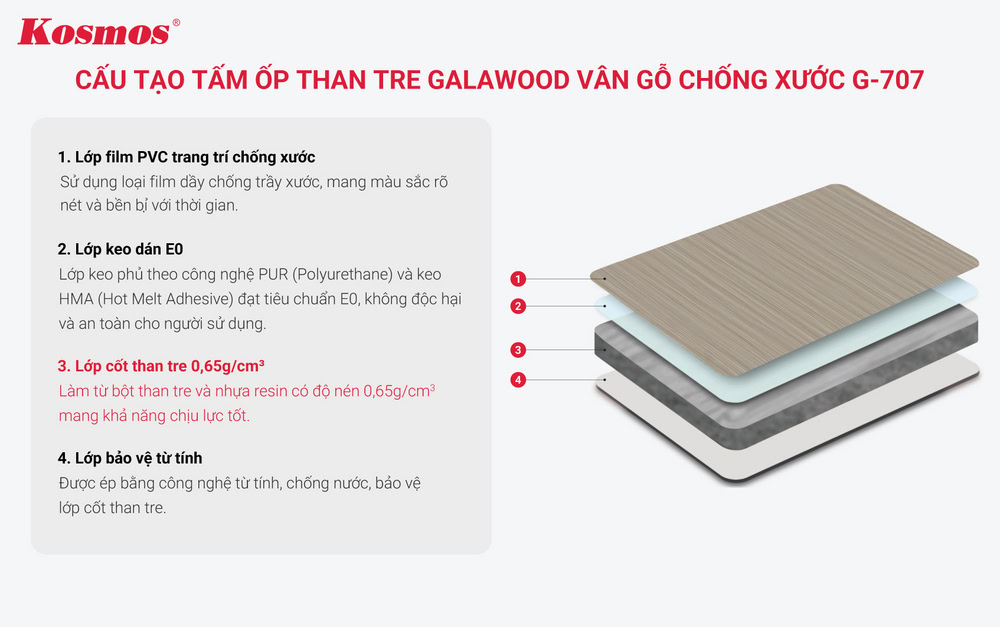 Cấu tạo tấm ốp than tre Galawood vân gỗ G-707