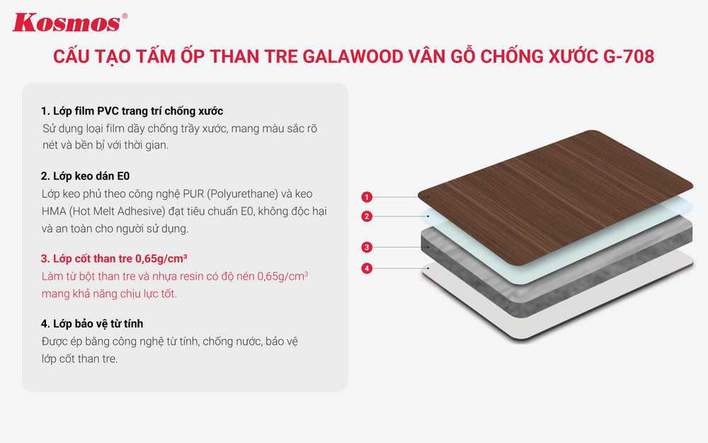 Cấu tạo tấm ốp than tre Galawood vân gỗ G-708