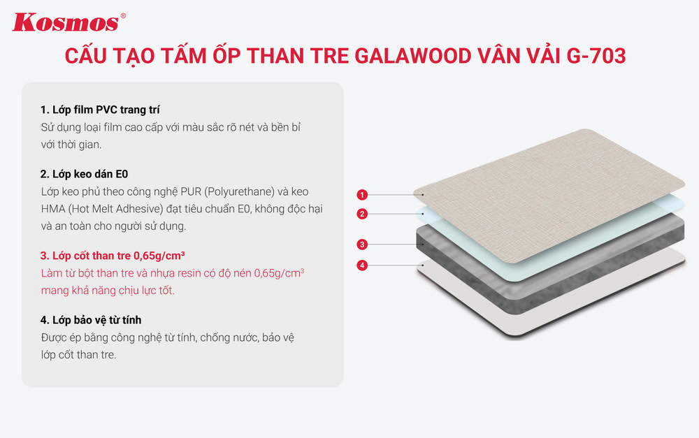Cấu tạo tấm ốp than tre Galawood vân vải G-703