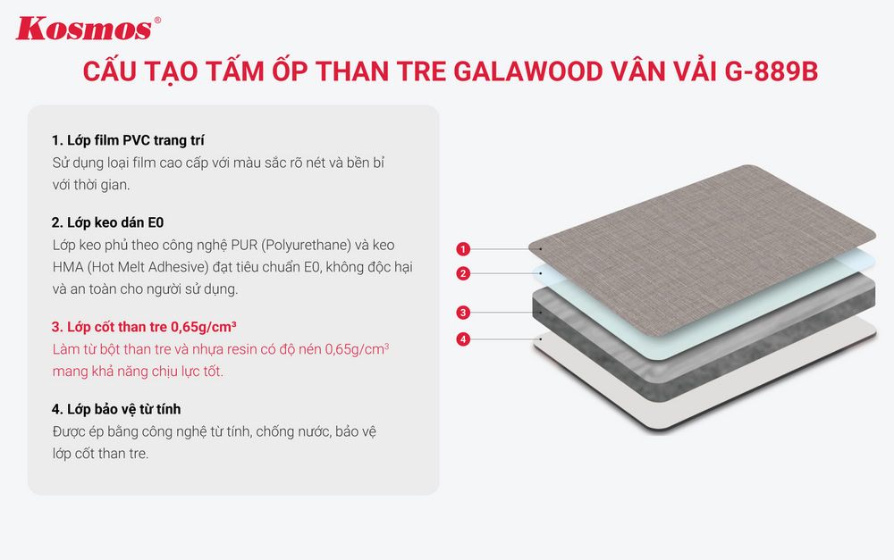Cấu tạo tấm ốp than tre Galawood vân vải G-889B