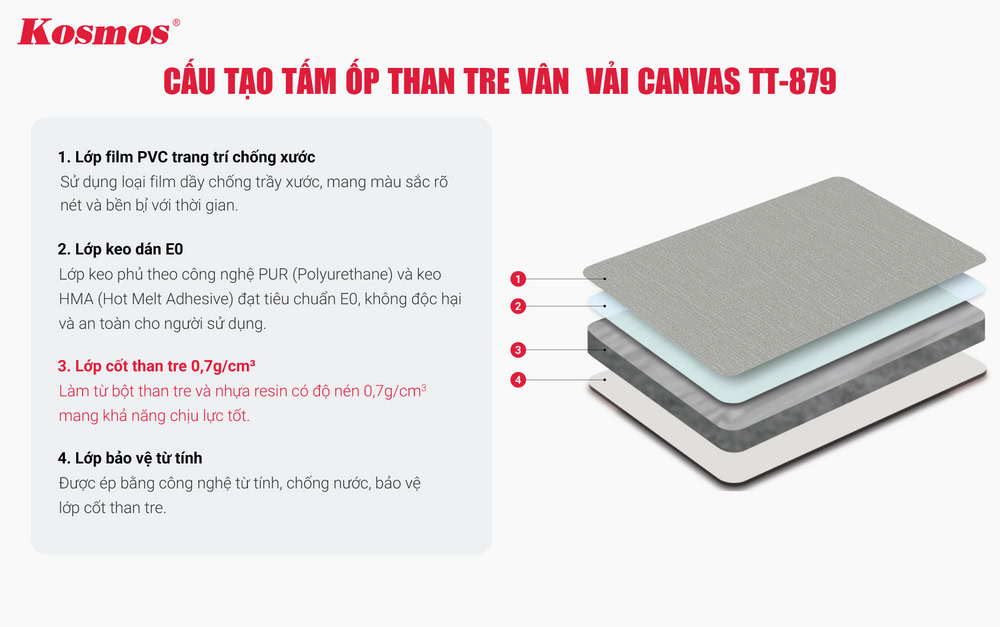 Cấu tạo tấm ốp than tre vân vải Kosmos TT-879 Cấu tạo tấm ốp than tre vân vải Kosmos TT-879