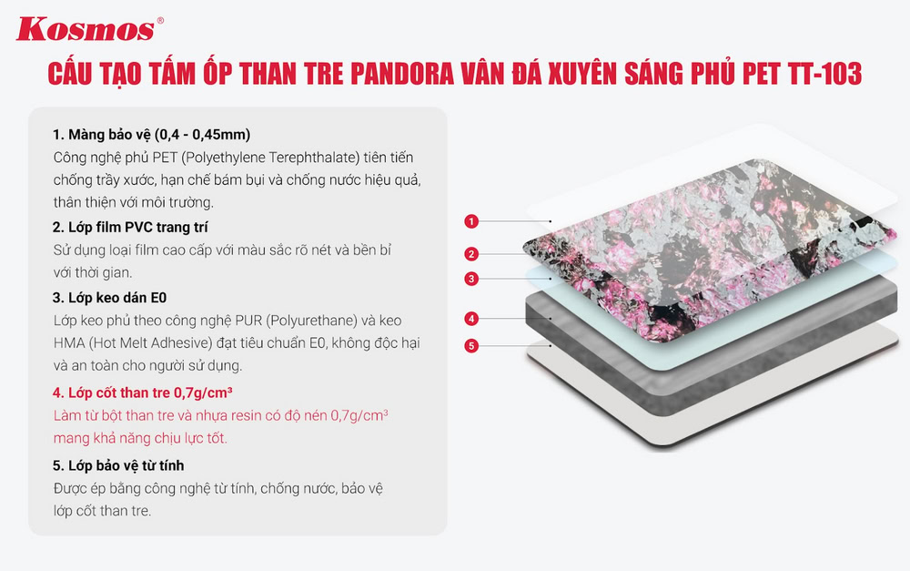 Cấu tạo tấm than tre Pandora vân đá xuyên sáng TT-103