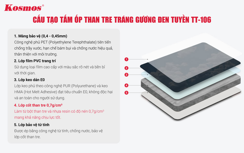 Structure of Kosmos TT-106 mirror-coated bamboo charcoal sheet