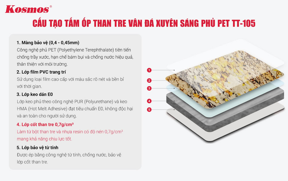 Cấu tạo tấm than tre vân đá xuyên sáng TT-105