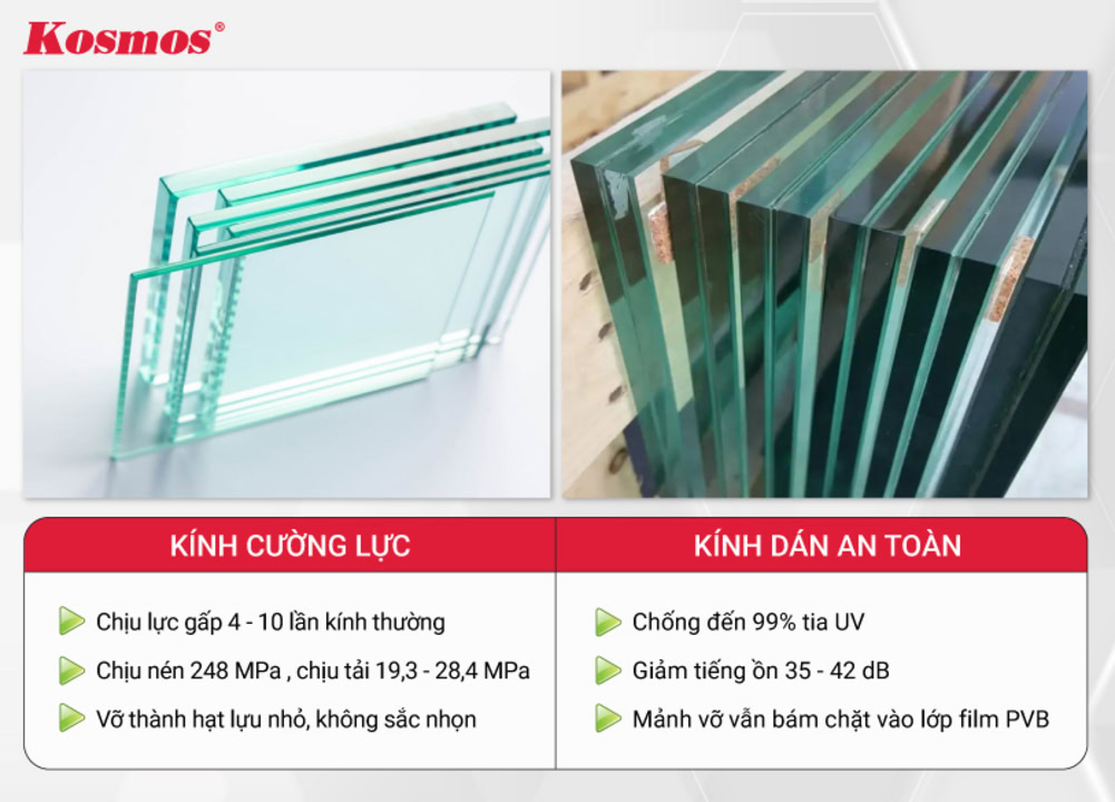 Đặc điểm nổi bật của kính cường lực và kính dán an toàn