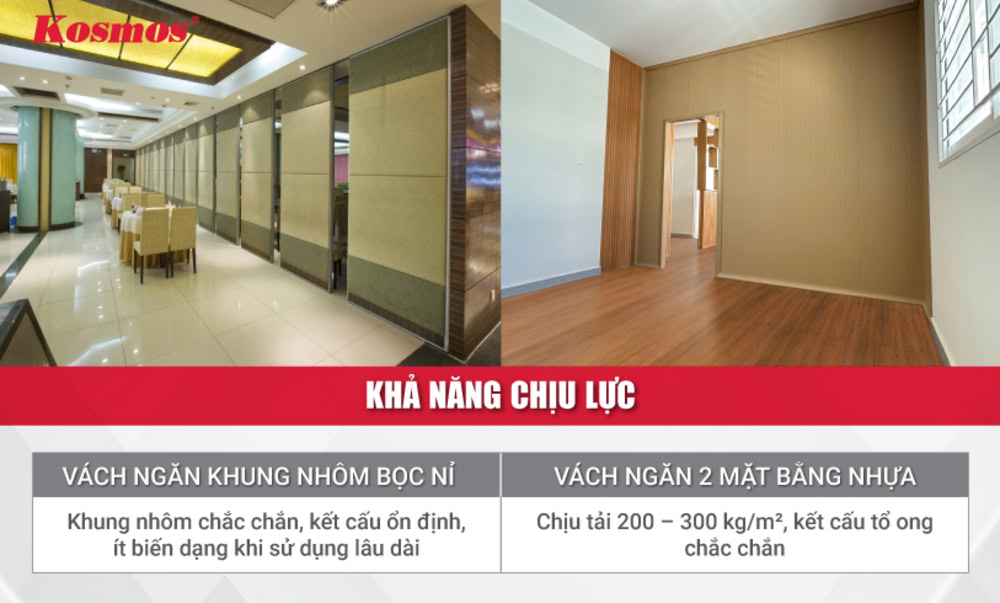 Điểm khác biệt về khả năng chịu lực của vách ngăn nhôm - nỉ và vách ngăn nhựa