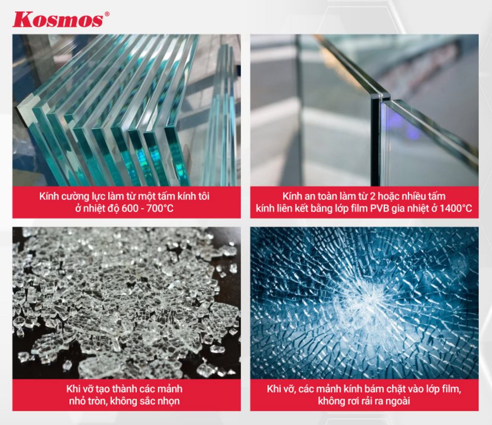 Điểm khác nhau cơ bản giữa kính cường lực và kính dán an toàn