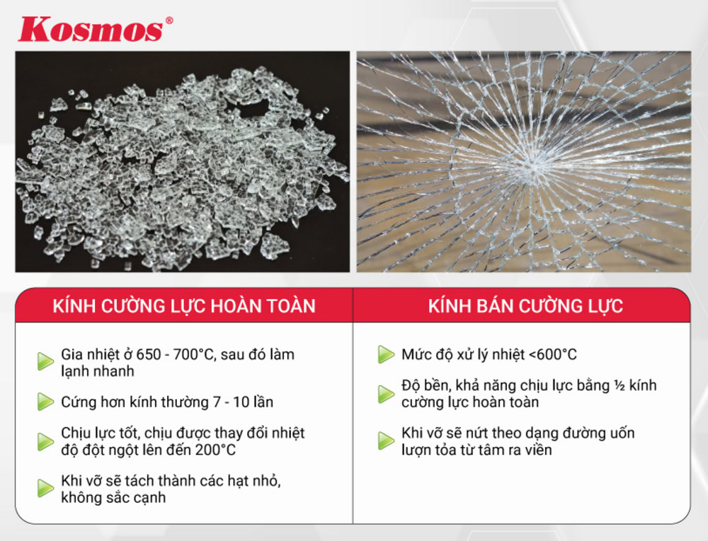 Điểm khác nhau giữa kính cường lực hoàn toàn và kính bán cường lực