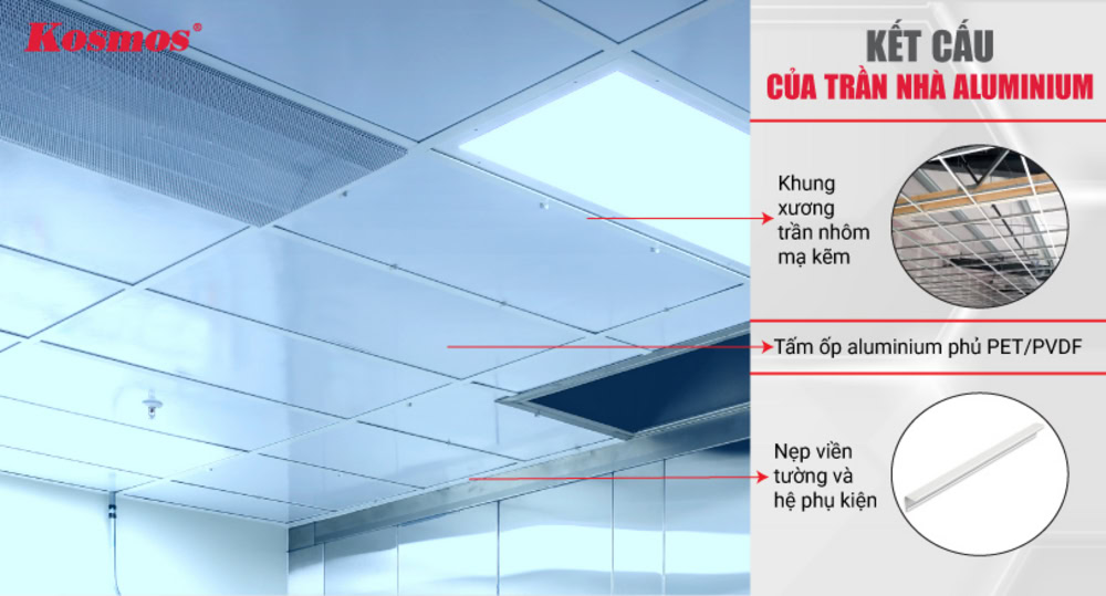 Kết cấu 4 bộ phận của trần nhà nhôm nhựa aluminium