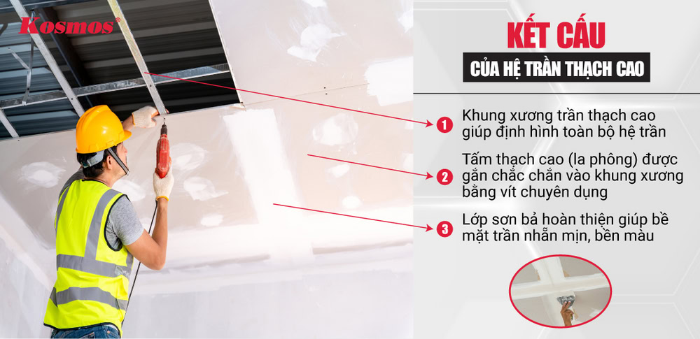 Kết cấu của hệ trần thạch cao hoàn chỉnh