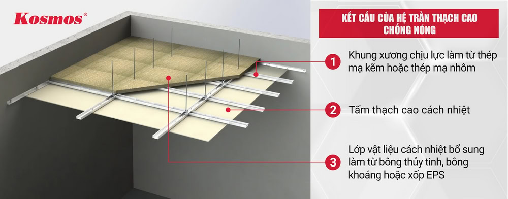 Kết cấu của một hệ trần thạch cao chống nóng hoàn chỉnh