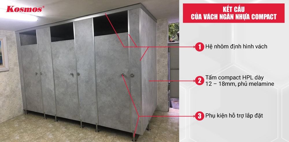 Kết cấu của vách ngăn nhựa compact