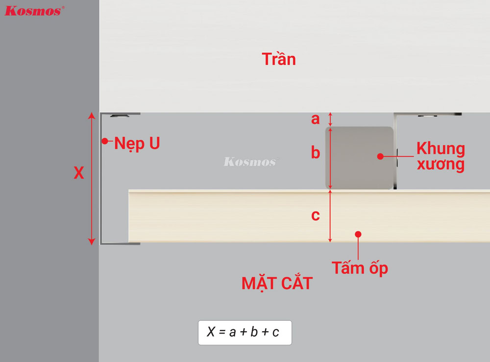 Kích thước kỹ thuật lắp đặt trần lam sóng nhôm