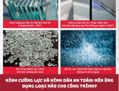Kính cường lực và kính dán an toàn: Nên ứng dụng loại nào cho công trình?