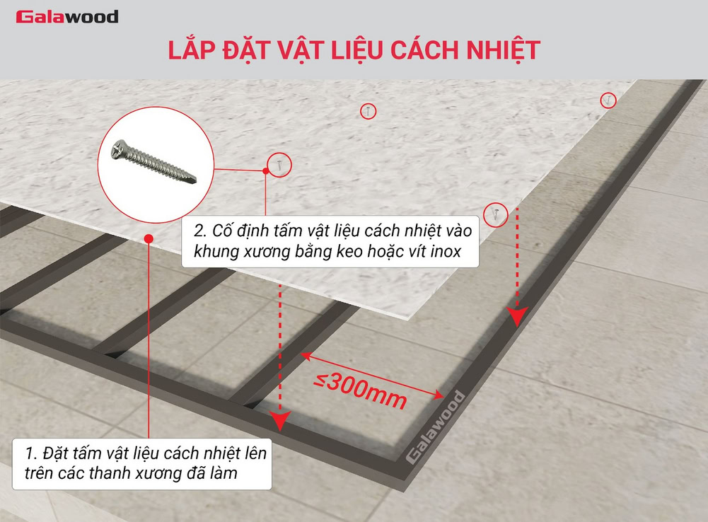 Lắp đặt vật liệu cách nhiệt trên khung xương khi thi công lam sóng nhựa asa dưới mái kính, poly, tôn.